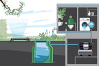 Hauswasserwerk 6300 25 l Wasserspeicher 6300 l/h Fördermenge integrierter Filter Trockenlaufsicherung