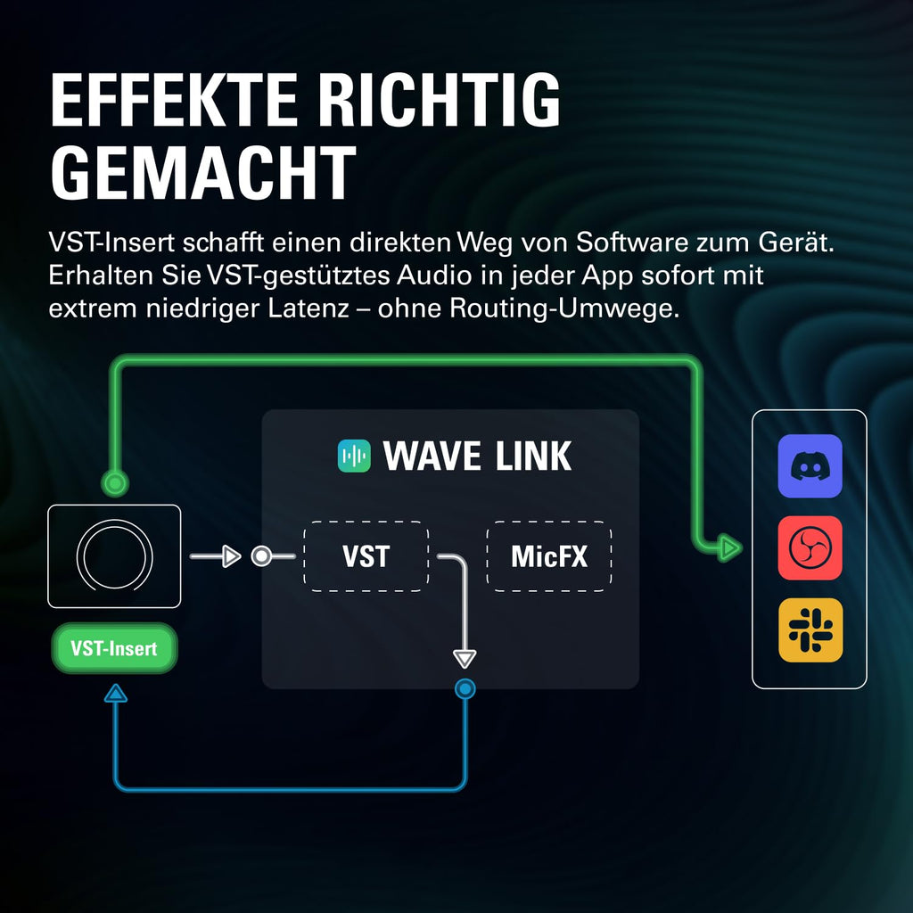 USB-Audio-Interface und DSP-Mixer Wave XLR MK.2 mit 2 Kanälen für Windows 11 und macOS 14.2