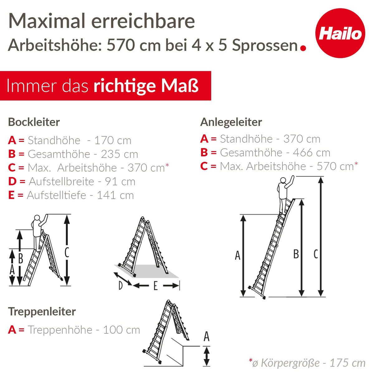 Multifunktionsleiter Alu 4x5 Sprossen mit Sicherheitsgelenken und Rastgriffen, höhenverstellbar bis 150 kg