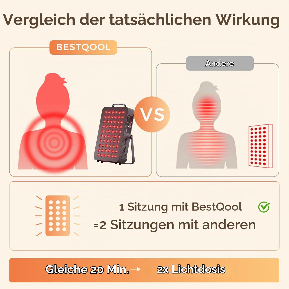 Rotlicht- und Infrarot-Panel 660 nm und 850 nm, 105 W, Modell BQ60, mit Aufhängeset und Augenschutz