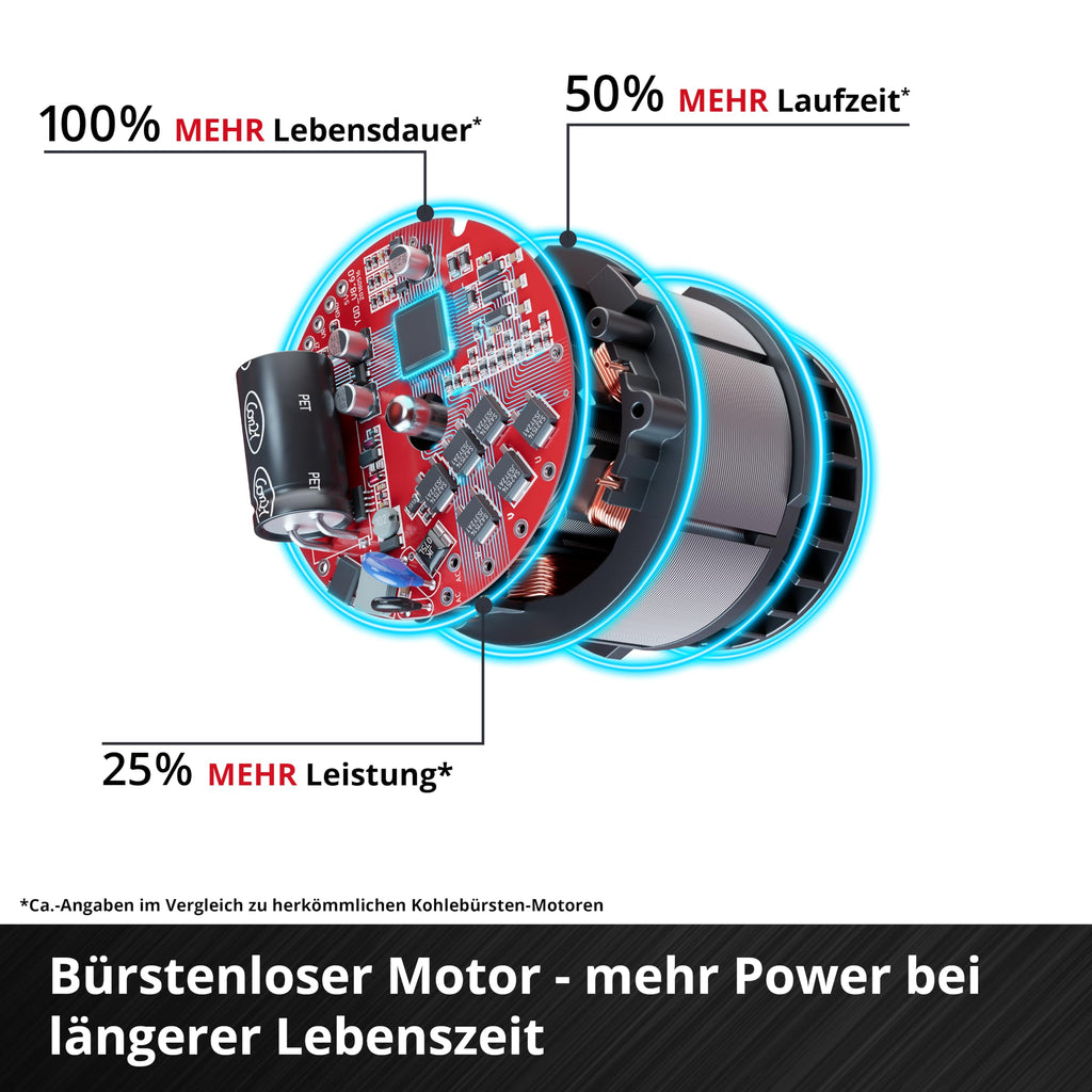 Akku-Schneefräse GP-ST 36/53 Li E BL 36 V 53 cm Arbeitsbreite Brushless 33 cm Schneehöhe Solo