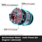 Akku-Schneefräse GP-ST 36/53 Li E BL 36 V 53 cm Arbeitsbreite Brushless 33 cm Schneehöhe Solo