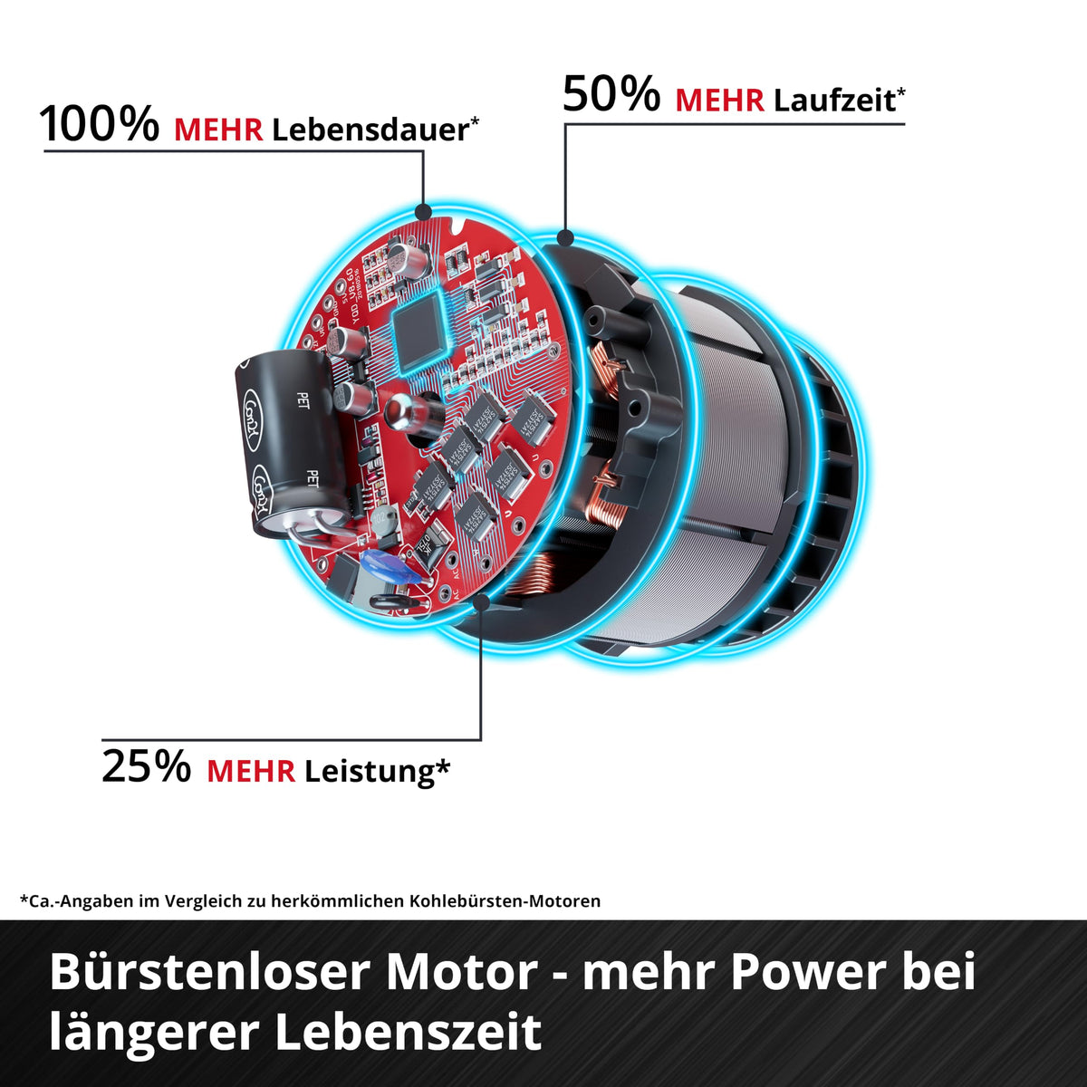 Akku-Schneefräse GP-ST 36/53 Li E BL 36 V 53 cm Arbeitsbreite Brushless 33 cm Schneehöhe Solo