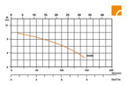 Filteranlage Comfort 75 für Pools bis 40.000 l, selbstsaugende Poolpumpe mit 7,8 m³/h Umwälzleistung, Vorfilter und Manometer