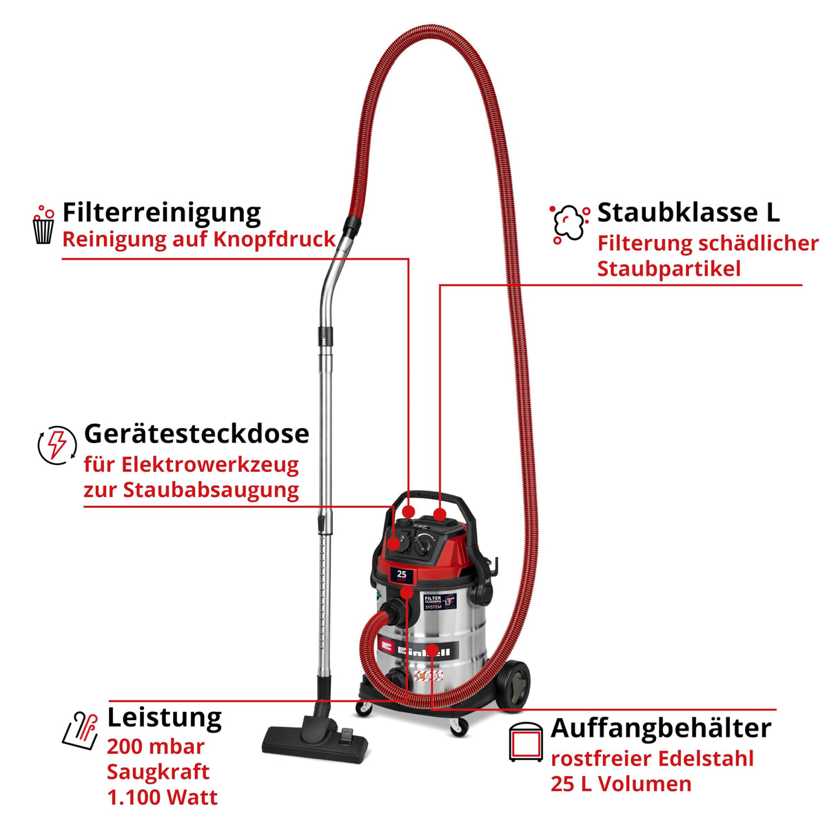Nass-Trockensauger TC-VC 2580 SACL mit 1100 W, HEPA-Filter und Automatiksteckdose, inkl. Fugen-, Polster- und Kombidüse