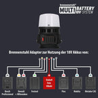 LED Baustrahler 360° Hybrid 12000lm für 18V Akku, 4 Schaltstufen, 5m Kabel, ohne Akku