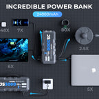 Starthilfe Powerbank 3000A für Benzin- und Dieselmotoren, 12V mit 24000 mAh und USB-C PD 45W