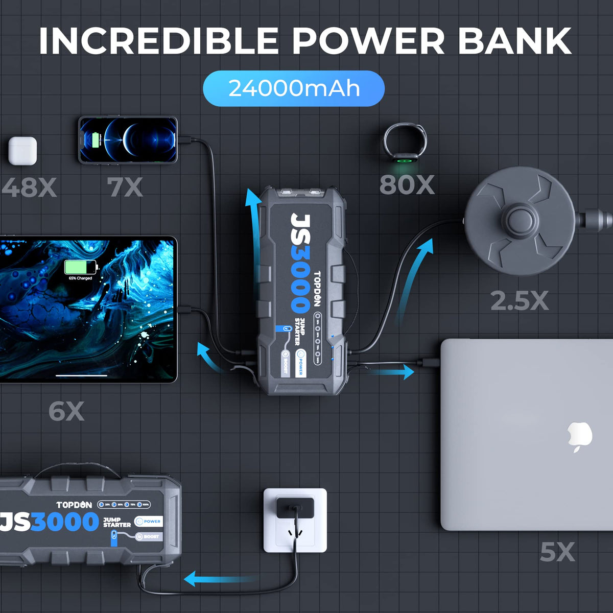 Starthilfe Powerbank 3000A für Benzin- und Dieselmotoren, 12V mit 24000 mAh und USB-C PD 45W