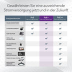 16-Port Gigabit Ethernet PoE Switch GS316EP mit 15x PoE+ 180W, 1x SFP und Managed Funktionen wie VLAN, QoS, IGMP Snooping, lüfterlos