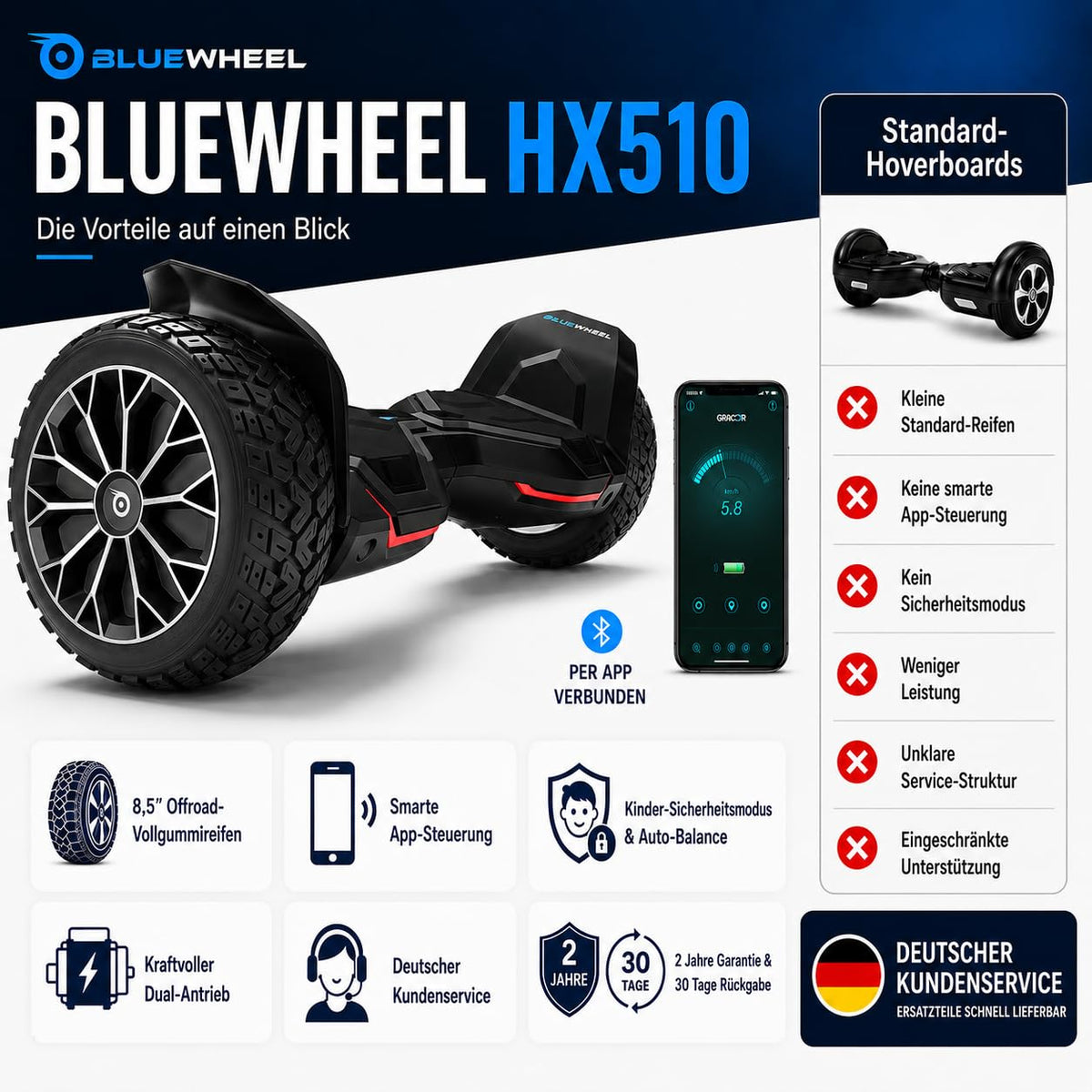 Hoverboard HX510 Offroad mit 700 W Dual-Motor 8,5 Zoll Vollgummireifen Bluetooth-App und Kindersicherheitsmodus