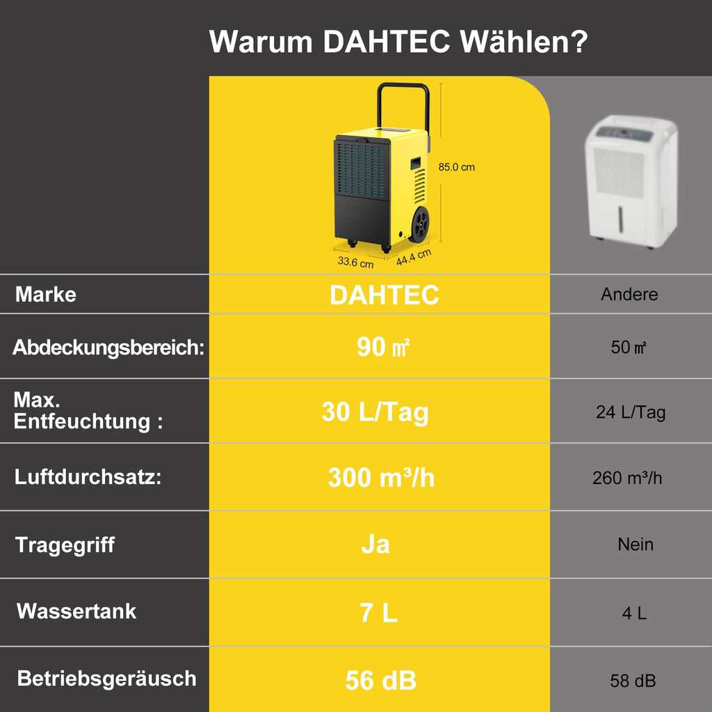 Bautrockner Luftentfeuchter 30 L pro Tag 7 L Wassertank Keller Baustelle bis 90 m² LED-Display Timer Abtauautomatik
