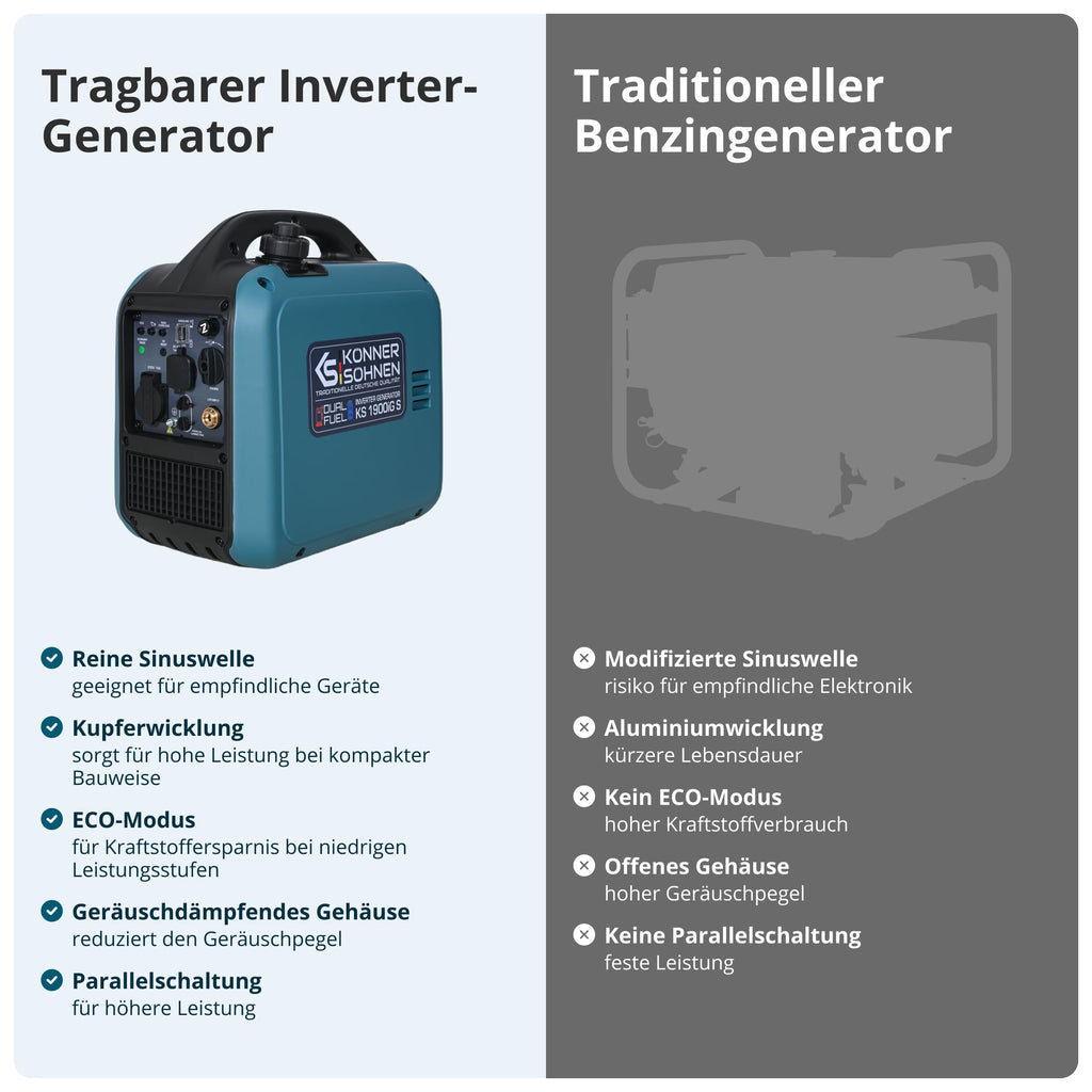 Inverter Stromerzeuger 2000 W mit Benzin- und LPG-Betrieb, 230 V, reine Sinuswelle, 17 kg