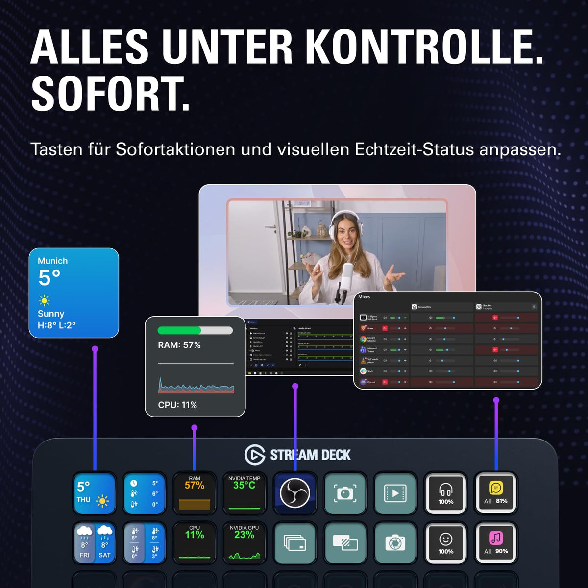 Stream Deck + XL Kontrollplattform mit Touch-Leiste, 36 Makrotasten und 6 multifunktionalen Drehreglern