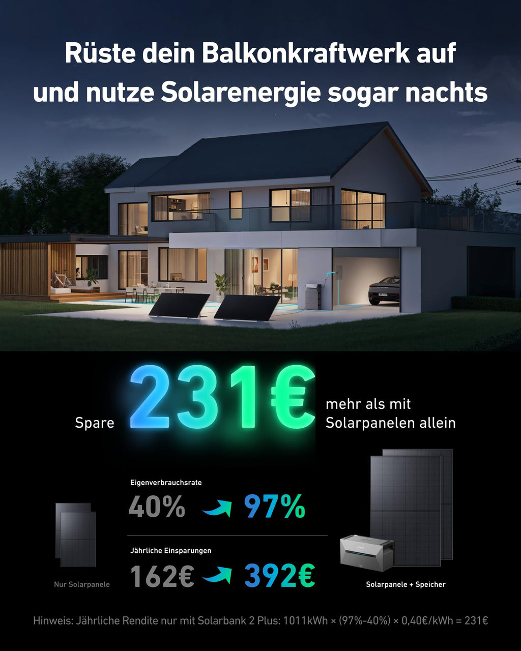 Balkonkraftwerk Speicher Solarbank 2 E1600 Plus 1200 W mit 2 MPPT 1,6 kWh Speicherkapazität IP65