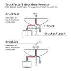 Hydraulischer Mini-Durchlauferhitzer DHM 3 für Handwaschbecken, 3,5 kW, 230 V, druckfest und drucklos, mit Stecker