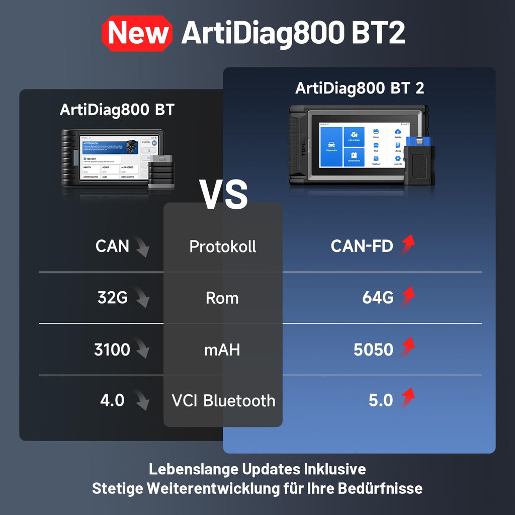OBD2 Diagnosegerät Auto mit Bluetooth, bidirektionaler Steuerung, 28+ Wartungsfunktionen, FCA-Gateway-Zugang und CAN-FD-Protokoll