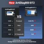 OBD2 Diagnosegerät Auto mit Bluetooth, bidirektionaler Steuerung, 28+ Wartungsfunktionen, FCA-Gateway-Zugang und CAN-FD-Protokoll