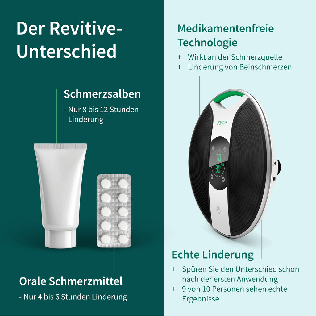 Muskelstimulationsgerät für Knie und Beine Medic Knee NMES mit TENS-Pads Elektroden Fernbedienung und Netzteil
