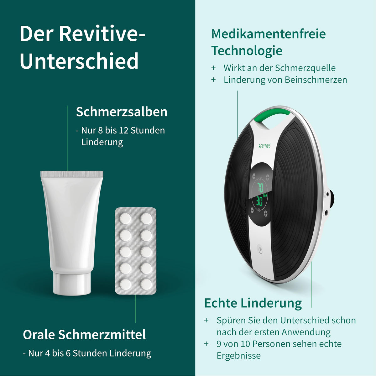 Muskelstimulationsgerät für Knie und Beine Medic Knee NMES mit TENS-Pads Elektroden Fernbedienung und Netzteil