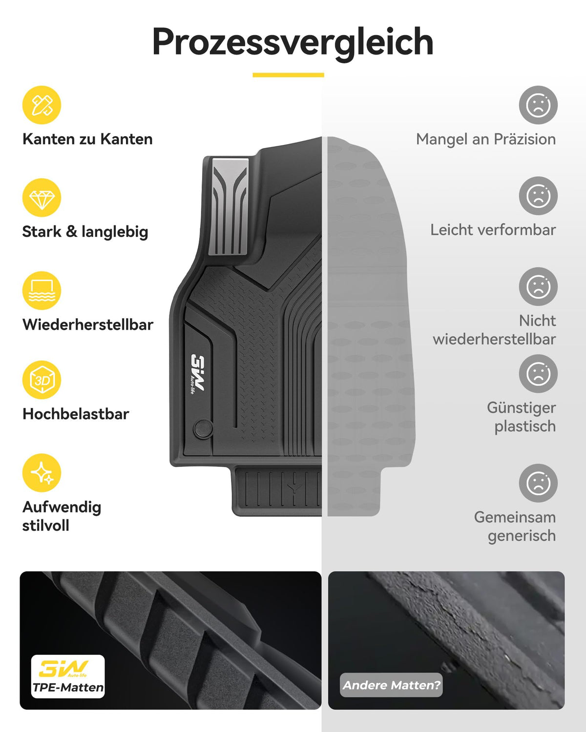 Fußmatten und Kofferraumwanne Set Model Y Standard 2026 6-teilig aus TPE Schwarz wasserdicht rutschfest