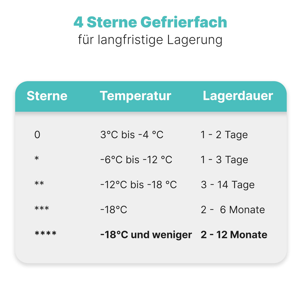Gefrierschrank 60 L mit 4-Sterne-Gefrierfach, GS 7256, 3 Fächer, leise, wechselbarer Türanschlag, schwarz