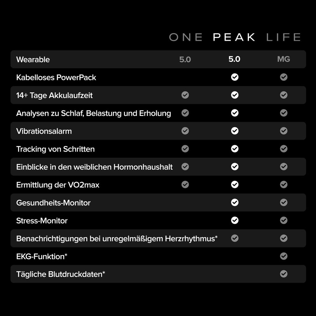 Aktivitätstracker mit 12-monatiger Mitgliedschaft, Gesundheits- und Fitness-Tracker mit Schlaftracking und personalisiertem Coaching