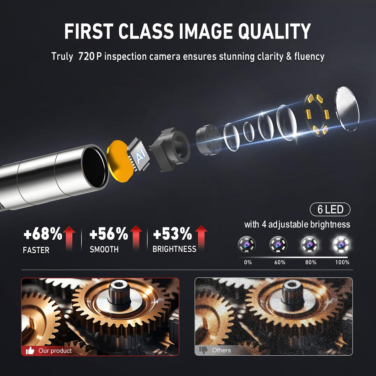 Endoskopkamera 6,2 mm mit 360° drehbarer Sonde LED-Licht 720p Videoauflösung Makrofokus 20–100 mm Joystick-Steuerung