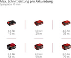 Akku-Tauchsäge TP-PS 18/165 Li BL Solo mit Brushless-Motor, 56 mm Schnitttiefe, inkl. Sägeblatt und Parallelanschlag