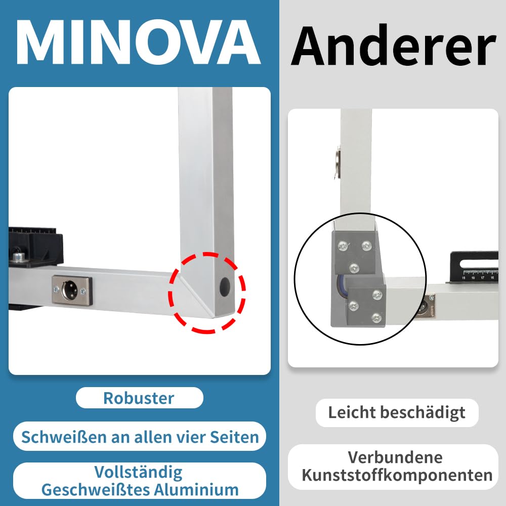 Styroporschneider 200 Watt, 1300 mm freistehend, Komplettset mit 5 Schneidedrähten, Gerüsthalteblech und 2 Federgriffen