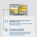 AGM Autobatterie 12V 70Ah 760A für Start-Stopp und xEV, wartungsfreie Starterbatterie