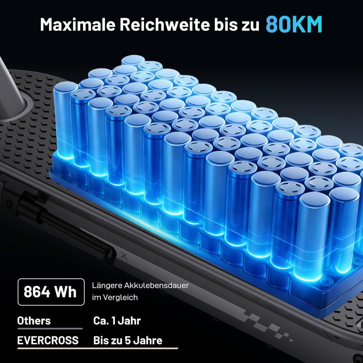 Elektroroller EV10S Max mit Straßenzulassung (ABE), faltbarer E Scooter für Erwachsene mit 500W Motor, 48V 15,6Ah Akku, bis zu 80 km Reichweite und