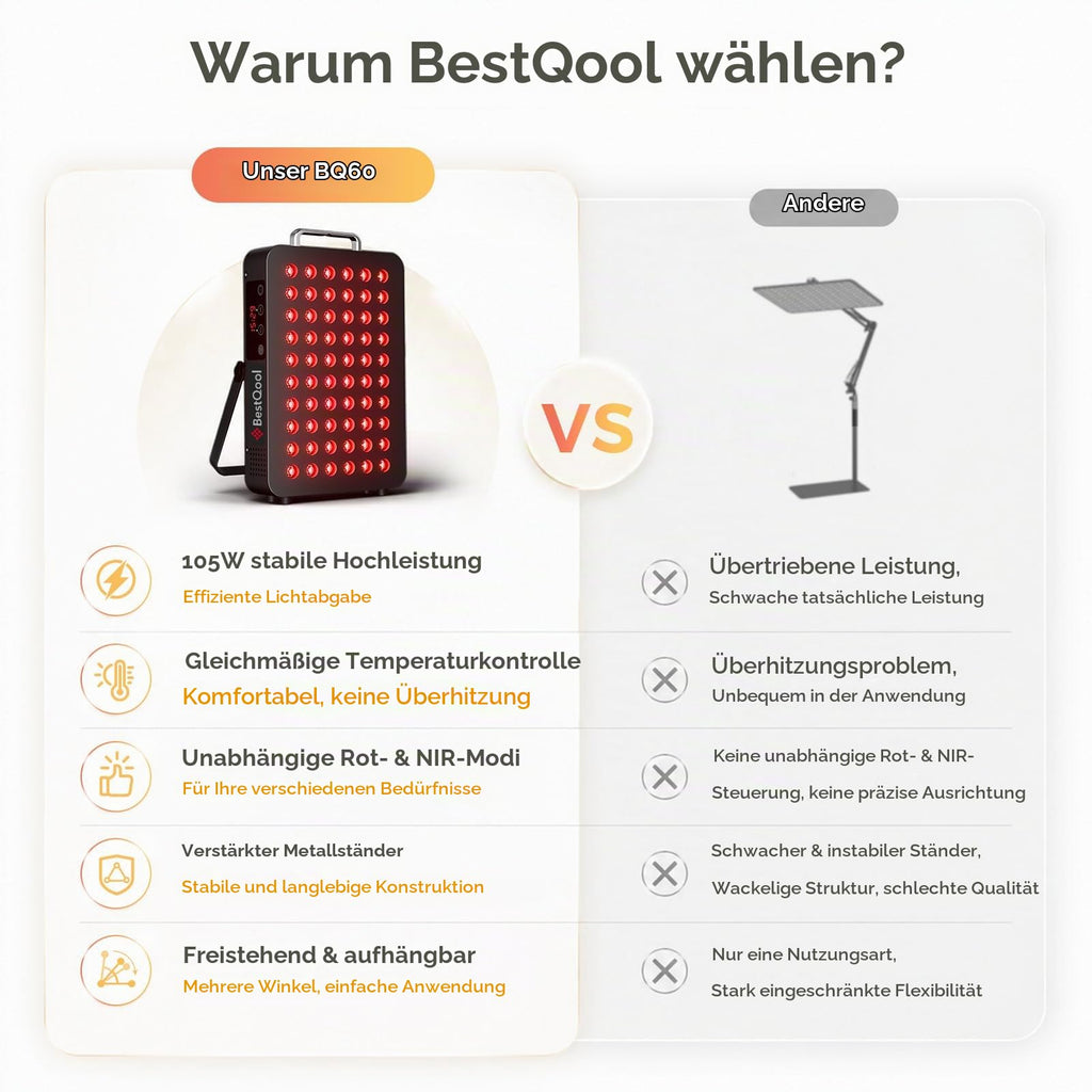 Rotlicht- und Infrarot-Panel 660 nm und 850 nm, 105 W, Modell BQ60, mit Aufhängeset und Augenschutz