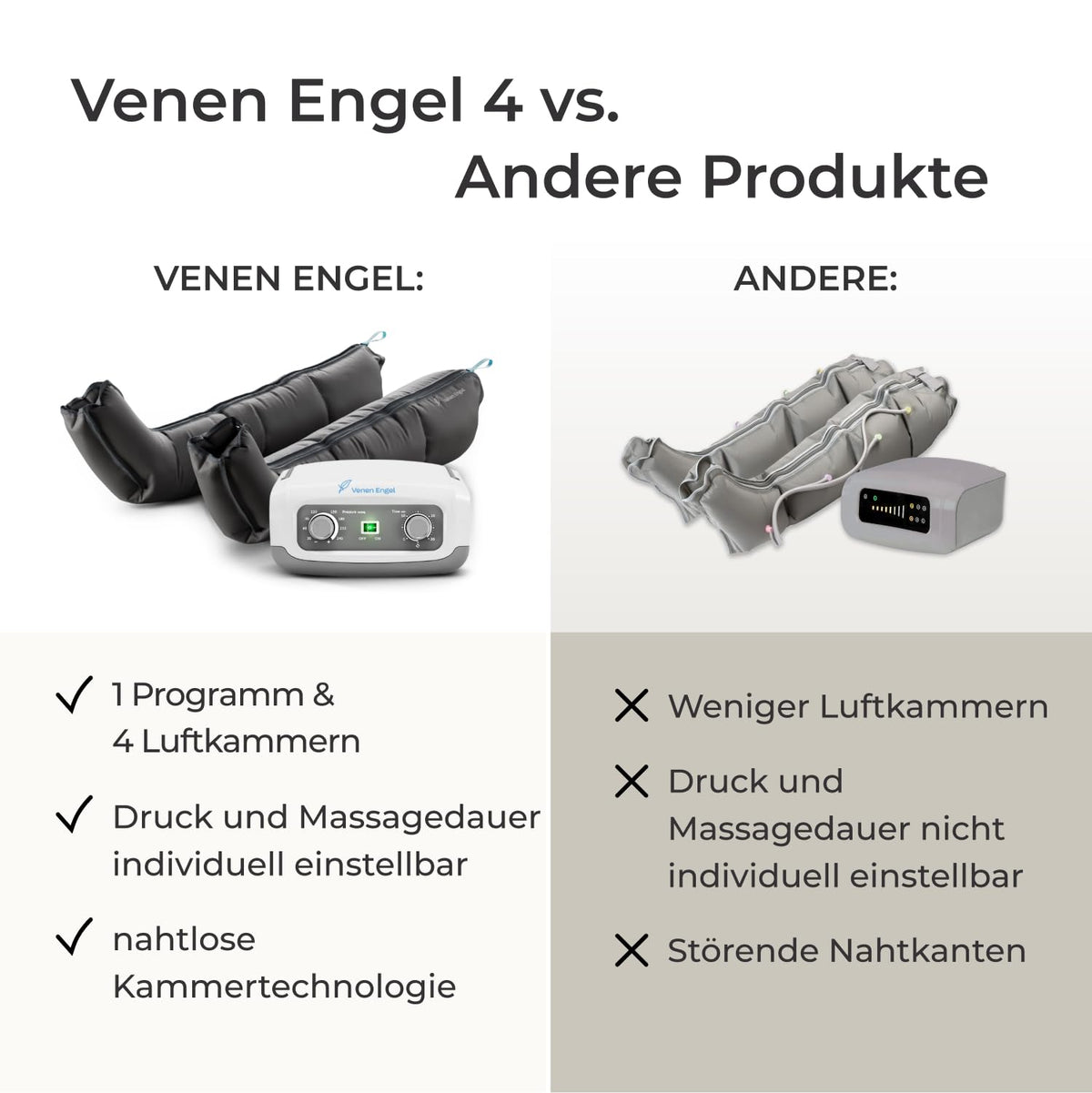 Beinmassagegerät mit 2 Beinmanschetten und 4 Luftkammern, luftbetriebene Kompressionsmassage für Beine und Füße
