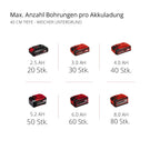Akku-Erdbohrer GP-EA 18/150 Li BL Solo mit Brushless-Motor und Metallrahmen, ohne Akku und Ladegerät