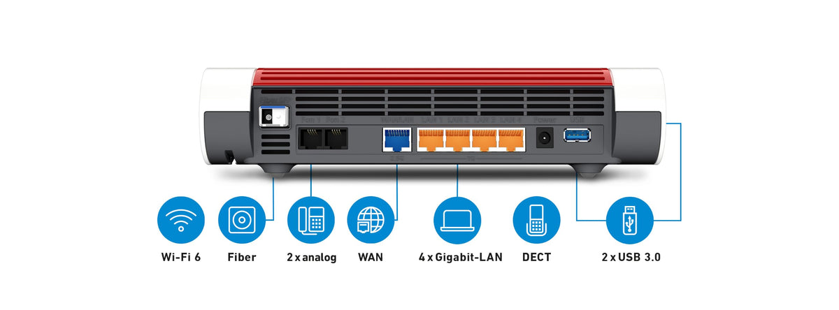 Glasfaser-Router 5590 Fiber Wi-Fi 6 Dualband bis 3,6 GBit/s 4 Gigabit-LAN 2,5-Gbit-WAN mit SFP AON und GPON
