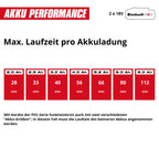 Akku-Multifunktionswerkzeug GE-LM 36/4in1 mit Heckenschere, Kettensäge, Trimmer und Motorsense, ohne Akku und Ladegerät