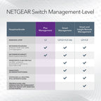 16-Port Gigabit Ethernet PoE Switch GS316EP mit 15x PoE+ 180W, 1x SFP und Managed Funktionen wie VLAN, QoS, IGMP Snooping, lüfterlos