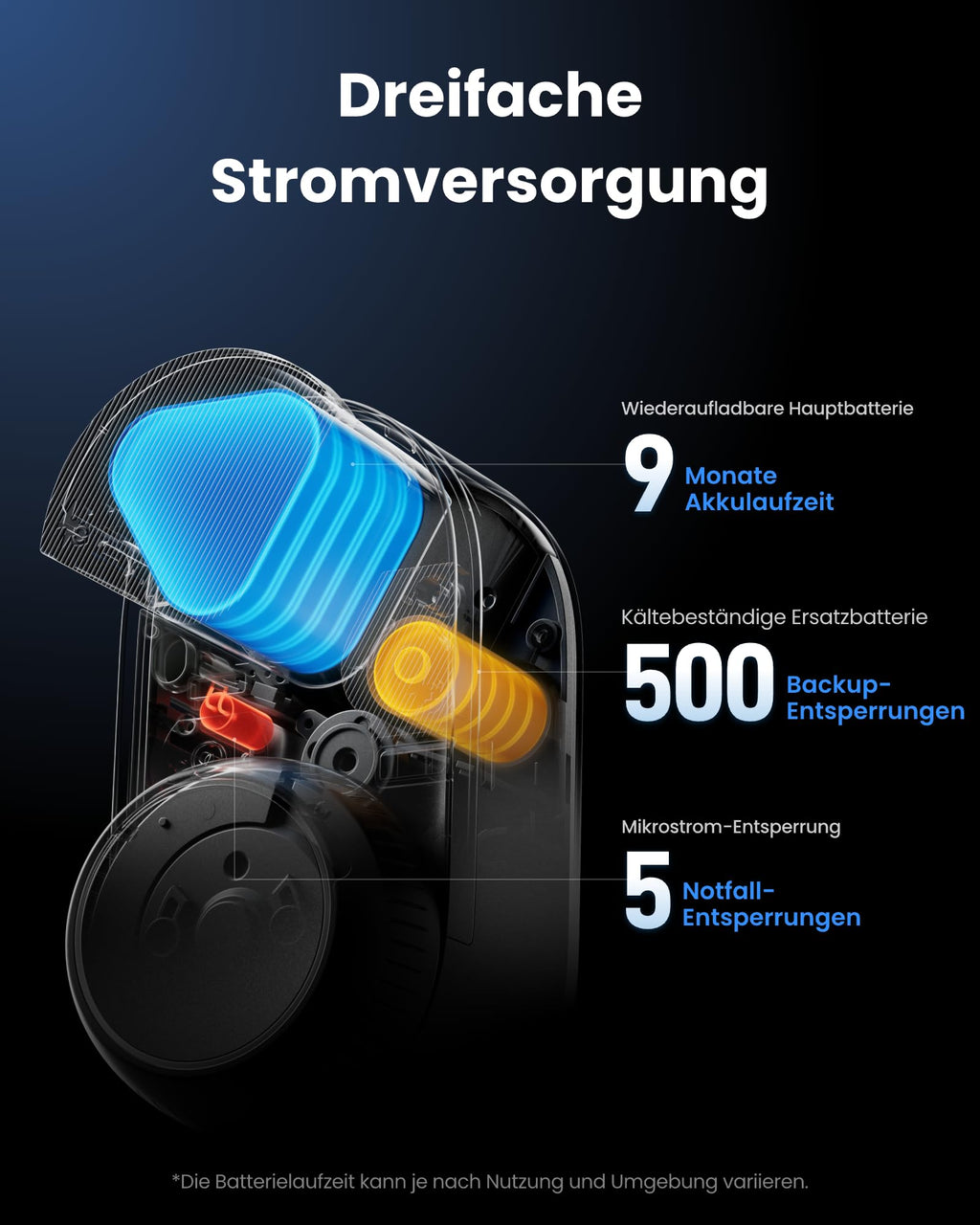 Smart Lock Ultra mit Keypad Vision Pro, 3D-Gesichts- und Venen-Erkennung, kontaktlose Entsperrung für Europrofil-Zylinder, kompatibel mit Matter