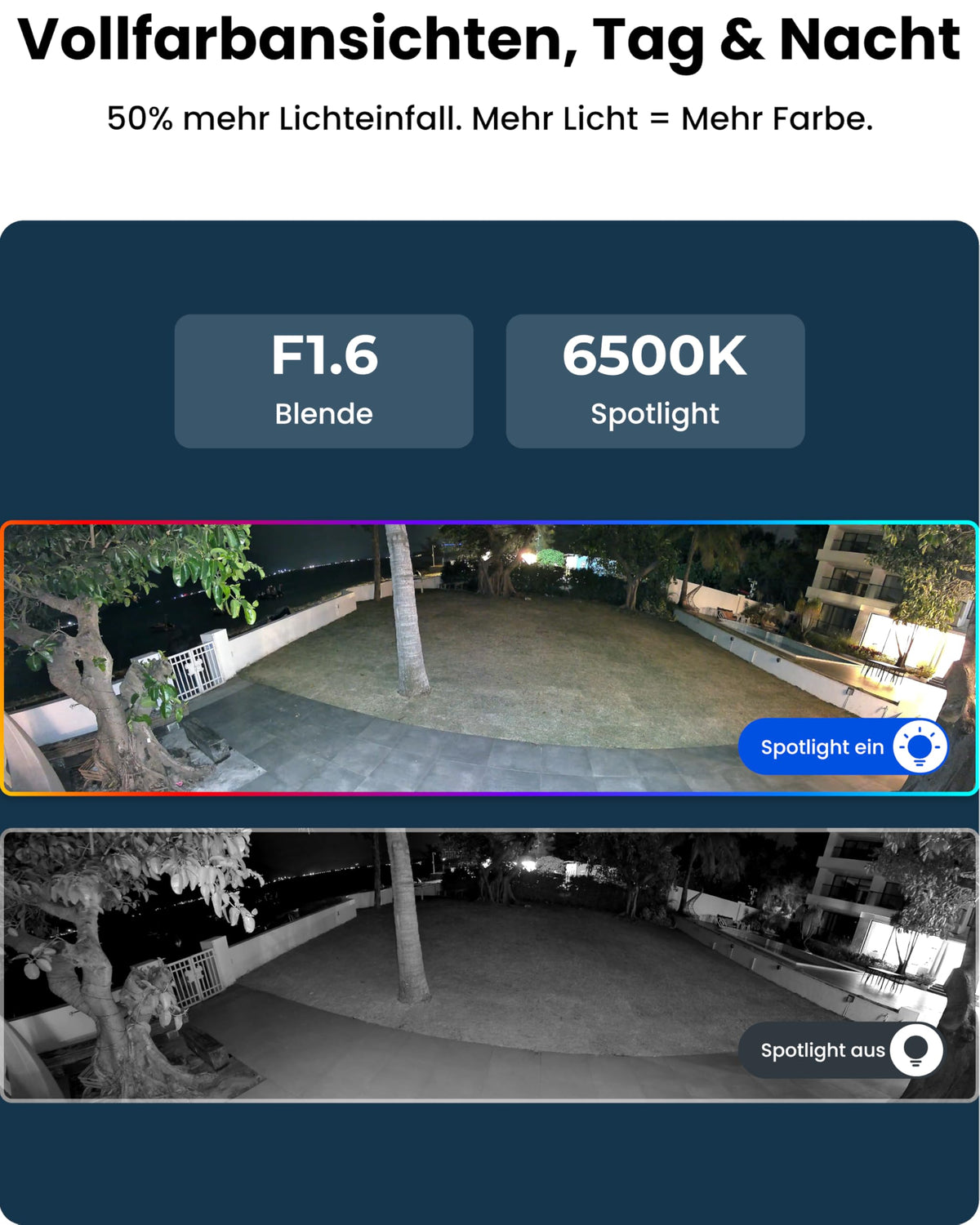Überwachungskamera Außen WLAN 16MP Duo 3 WiFi mit 180° Panoramablick und Wi-Fi 6