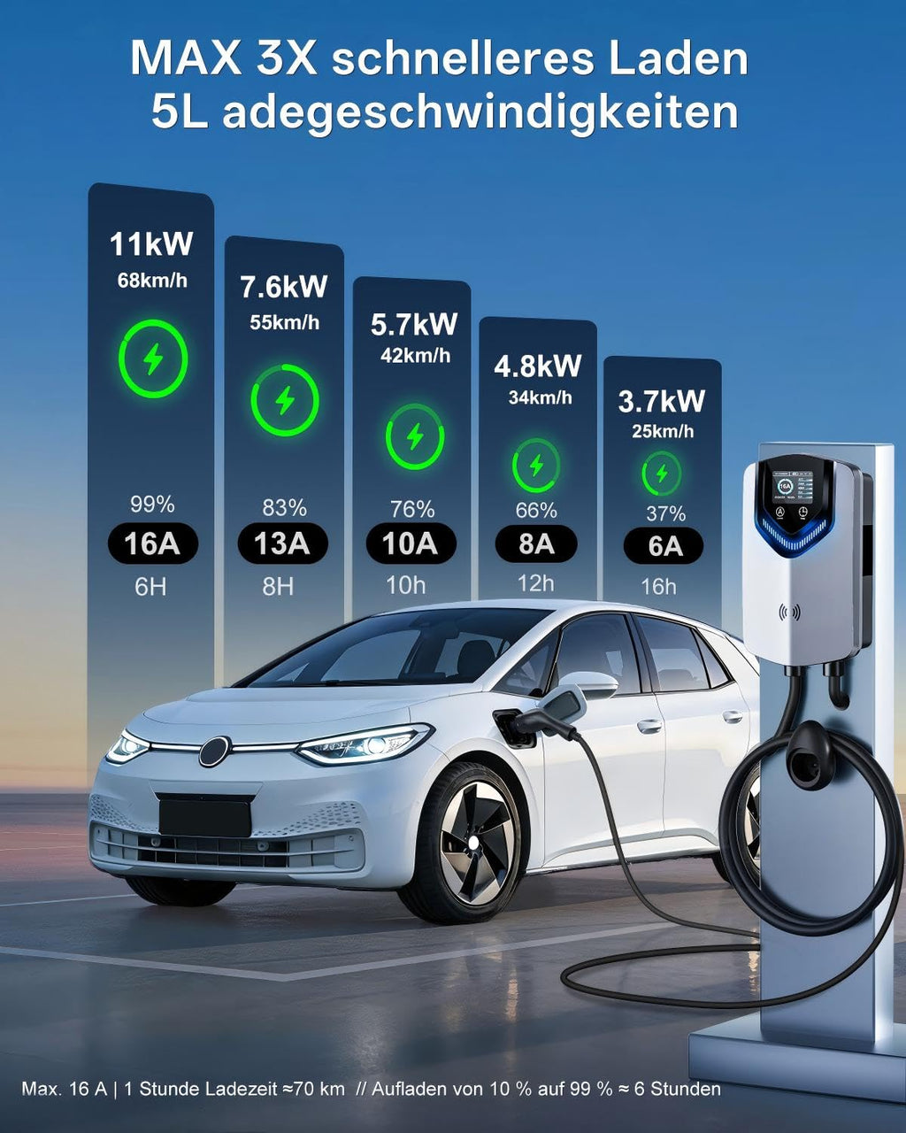 Wallbox 11 kW 400 V 3-phasig mit 8 m Typ-2-Kabel WLAN App-Steuerung RFID und einstellbarem Ladestrom 6–16 A