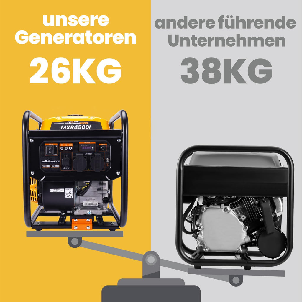 Inverter Stromgenerator 3500W Benzin 4 Takt 223cc tragbar mit 3200W Dauerleistung, 230V und Überlastschutz