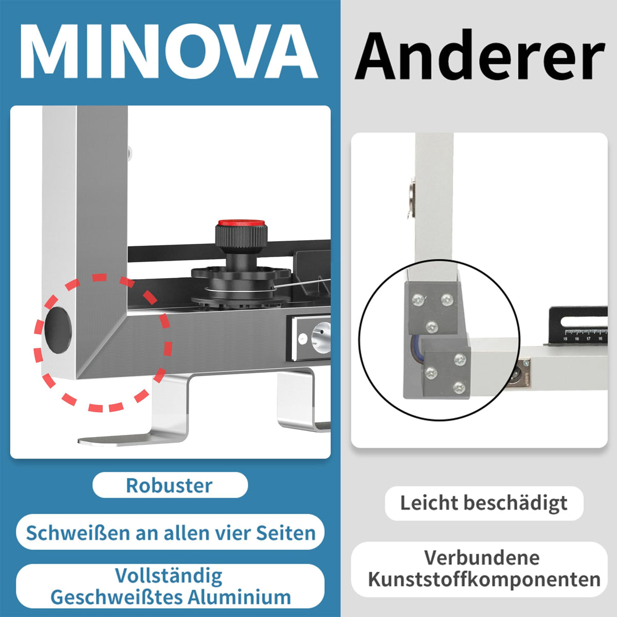 Styroporschneider Modell 7 Profi 260 W, 1300 mm Schnittbreite, Komplettset mit 5 Schneidedrähten, Styrogrips und Gerüsthalterung