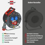 CEE-Kabeltrommel 30m H07RN-F 5G1,5 IP44 mit CEE-Stecker 400V/16A, 2 Schutzkontakt-Steckdosen 230V und Überhitzungsschutz
