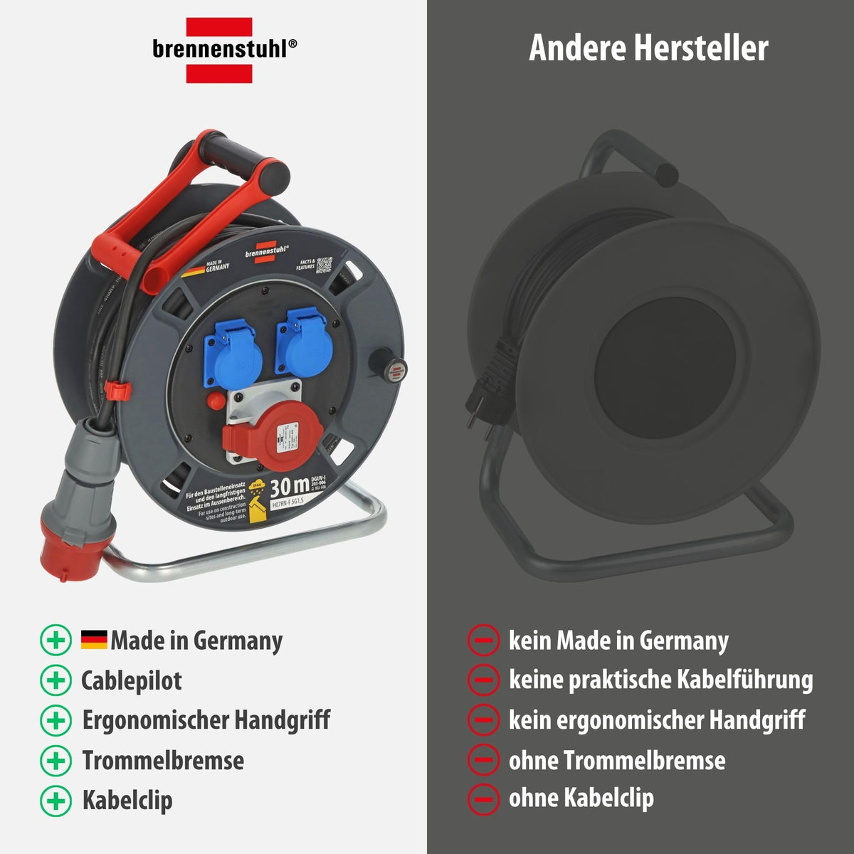 CEE-Kabeltrommel 30m H07RN-F 5G1,5 IP44 mit CEE-Stecker 400V/16A, 2 Schutzkontakt-Steckdosen 230V und Überhitzungsschutz