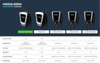 Wallbox 11 kW §14a-konform mit 7,5 m Kabel und Energy Control Plus, für Privat und Unternehmen