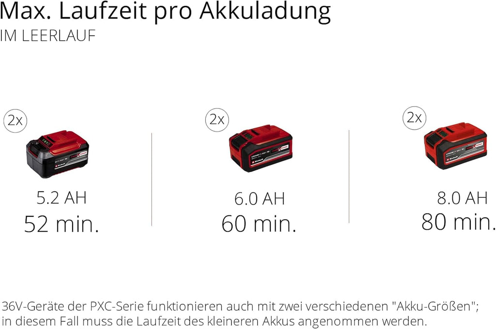 Akku-Messerhäcksler REDAXXO 36/25 mit 36-V-Twin-Pack-Technologie, für Äste bis 25 mm, inkl. 55-L-Fangsack