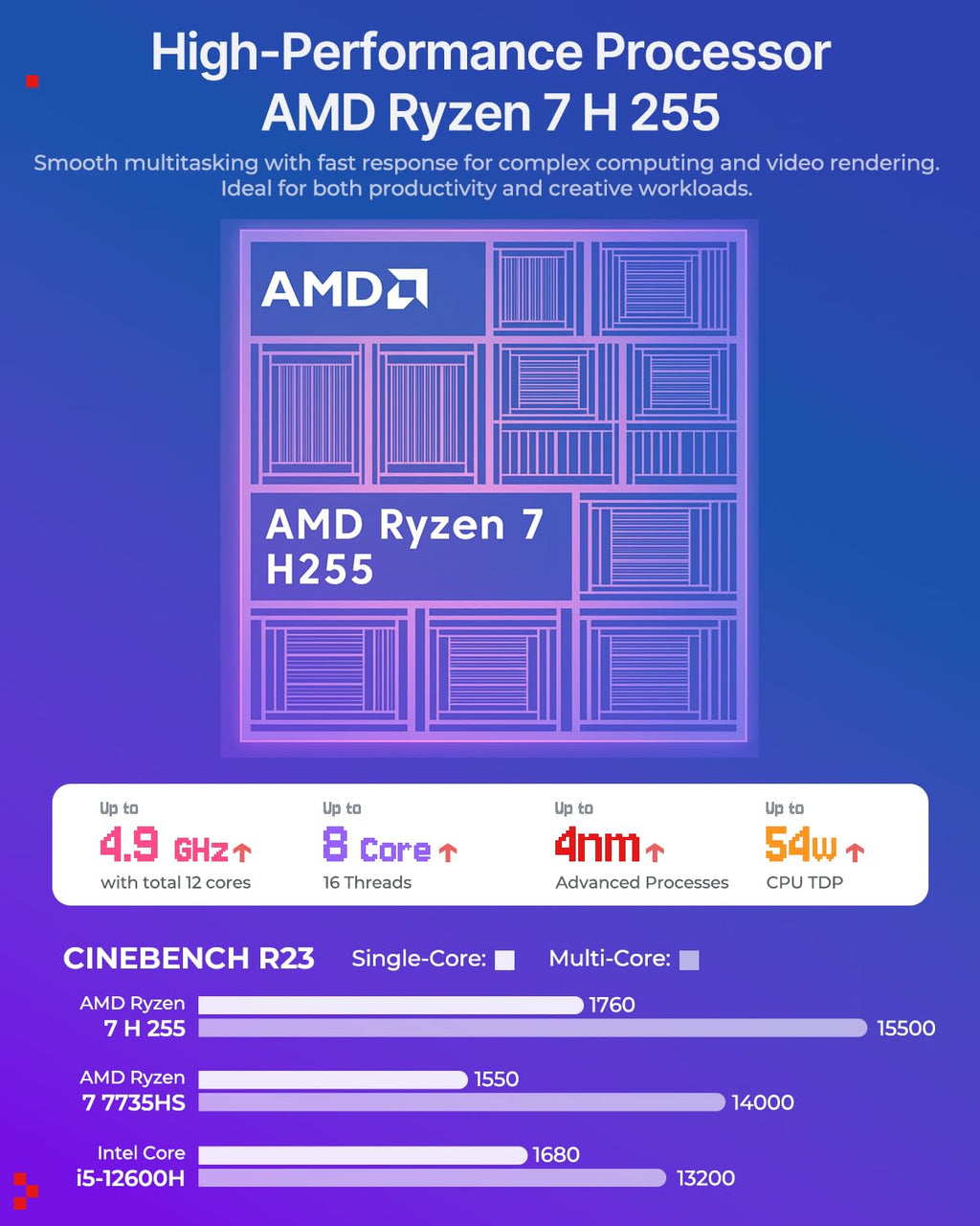 Mini-PC Retro X3 AMD Ryzen 7 H 255 8 Kerne 16 Threads 16 GB LPDDR5-6400 1 TB NVMe PCIe 4.0 Radeon 780M WiFi 6E 2.5G LAN Windows 11 Pro