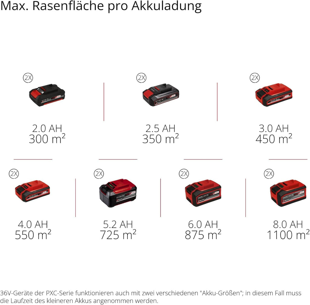 Akku-Rasenmäher RASARRO 36/42 42 cm Schnittbreite Brushless-Motor Mulchfunktion 550 m² 2x 4,0 Ah Akku Ladegerät