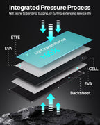 Flexibles 400W Solarmodul Monokristallin mit 25% Wirkungsgrad und ETFE-Beschichtung, 2x200W