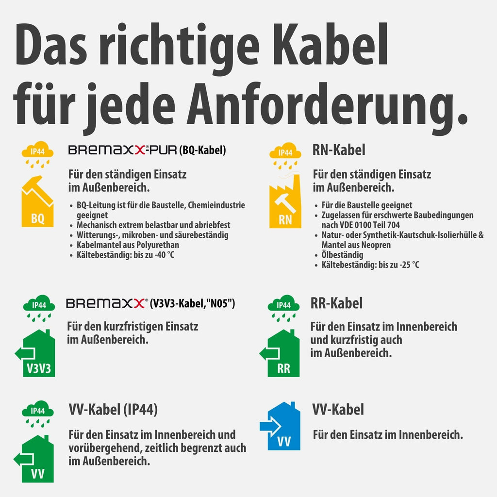 CEE-Kabeltrommel 30m H07RN-F 5G1,5 IP44 mit CEE-Stecker 400V/16A, 2 Schutzkontakt-Steckdosen 230V und Überhitzungsschutz